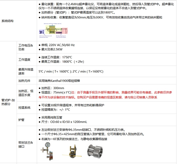 GSL-1800X-PGEP 1800℃納米制備管式爐