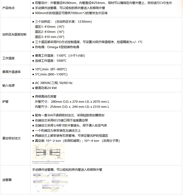 GSL-1100X-III-D11 大面積雙管石墨烯生長(zhǎng)爐