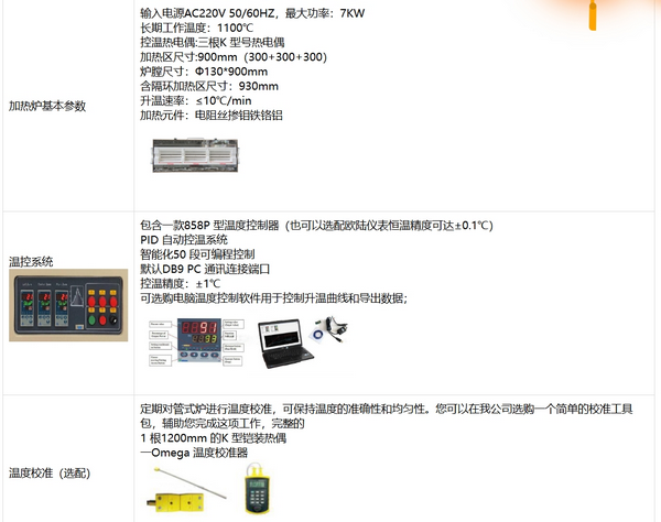 OTF-1200X-Ⅲ-H 1200℃三溫區(qū)管式箱式混合爐