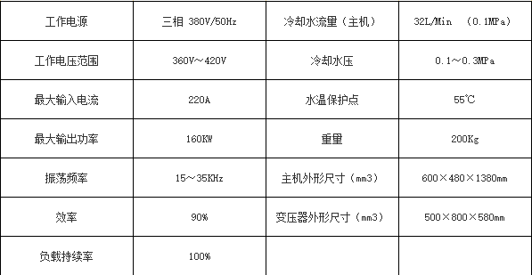 JWH-50高頻電磁感應(yīng)加熱電源