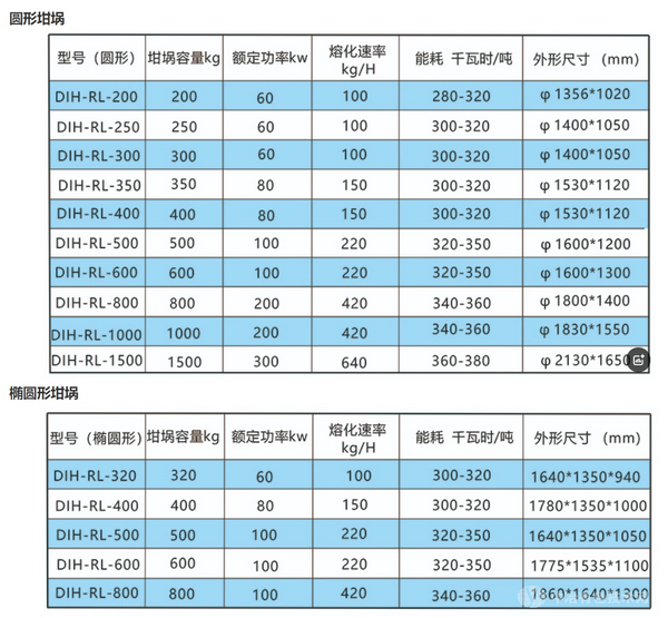 固定式電磁坩堝熔煉爐