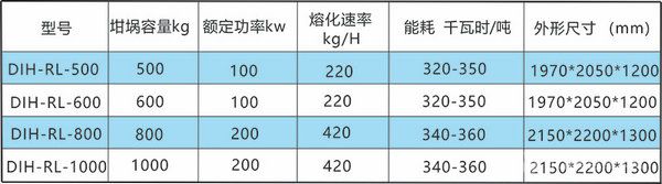 300kg電磁熔鋁爐