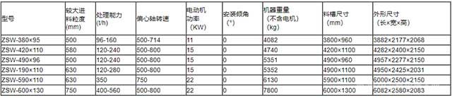 ZSW振動(dòng)給料機(jī)相關(guān)技術(shù)參數(shù)