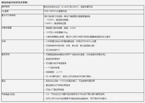 感應(yīng)熱重分析爐