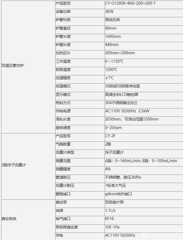 雙溫區(qū)滑動(dòng)旋轉(zhuǎn)管式爐