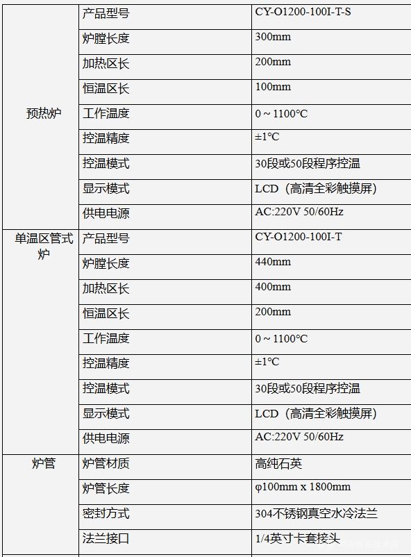 二維硫化鉬生長設(shè)備