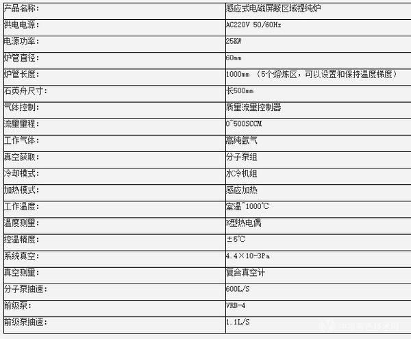 感應(yīng)式電磁屏蔽區(qū)域提純爐