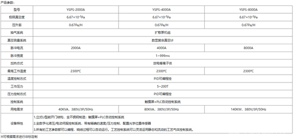 放電等離子體熱壓燒結爐