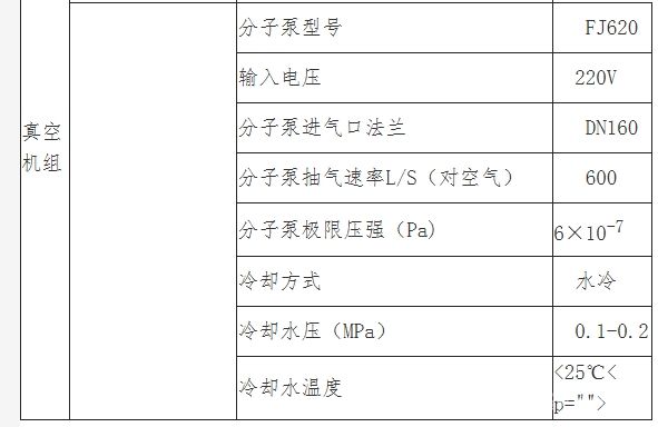 GKI-03真空電弧爐