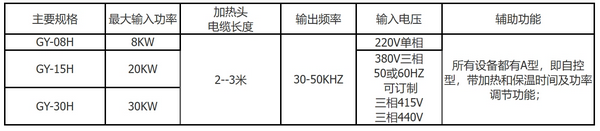 3米手持加熱機(jī)