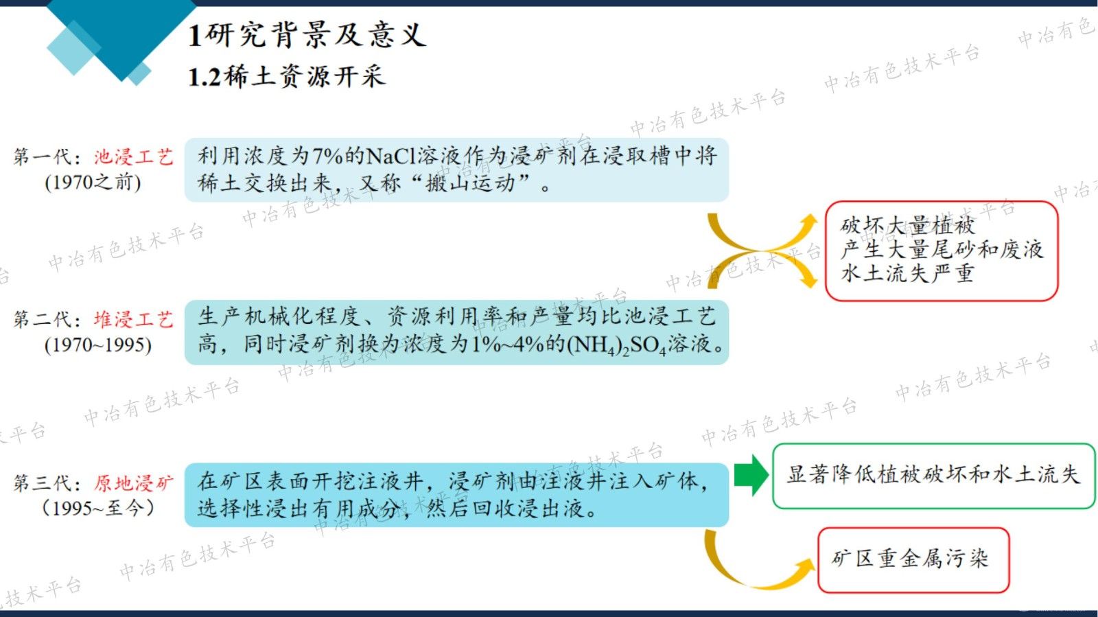 生物炭阻控稀土礦區(qū)重金屬污染效應(yīng)及機(jī)制研究