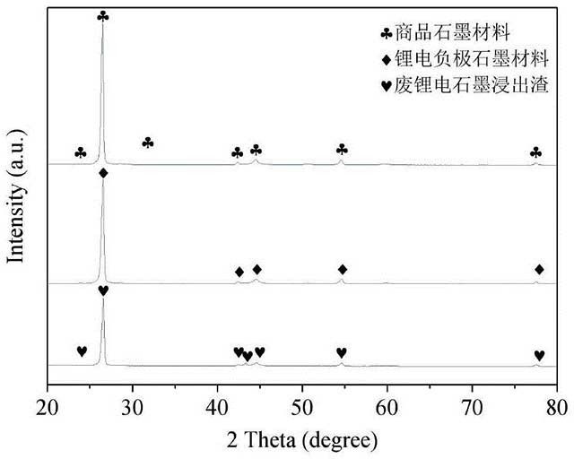 廢鋰電石墨浸出渣閃蒸純化的方法