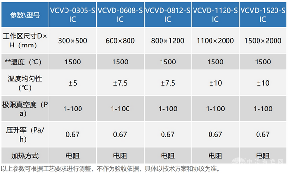 立式化學(xué)氣相沉積爐（SiC、BN）