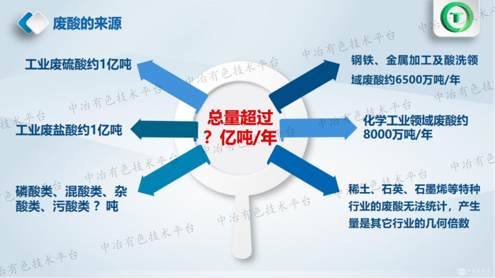 廢酸資源化處置利用概述