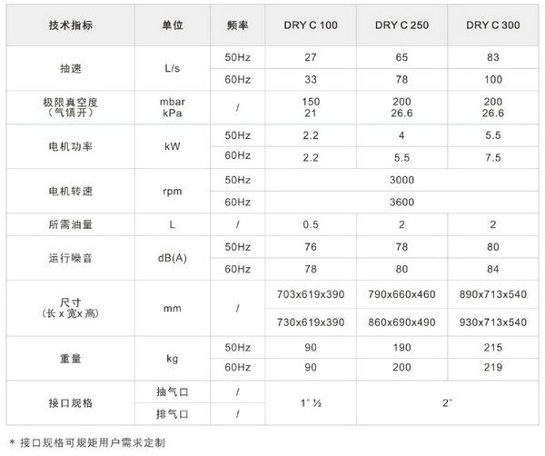 DRY C 系爪式干式真空泵