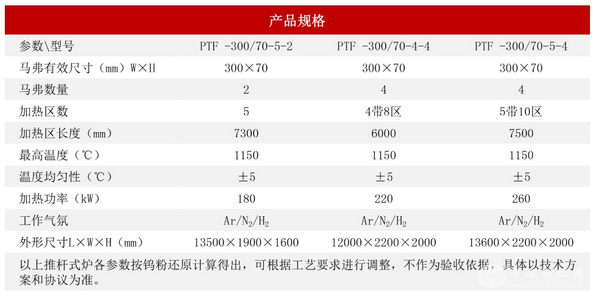 推桿式燒結(jié)還原爐