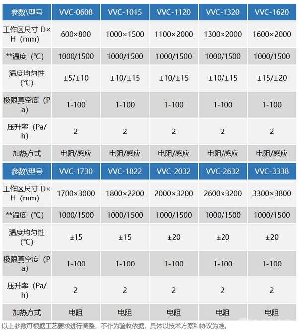 立式真空碳化爐