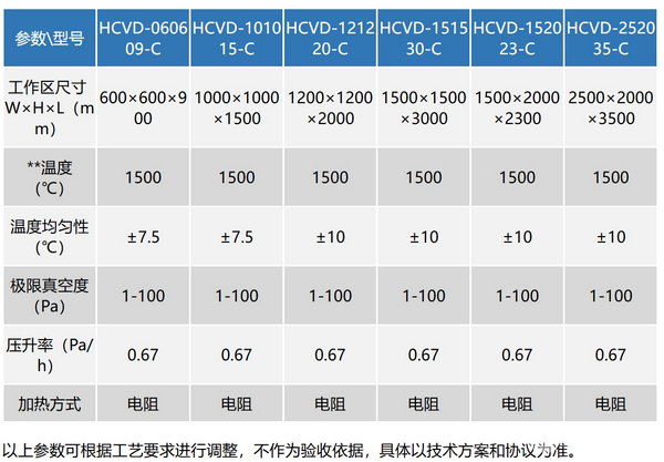 臥式化學(xué)氣相沉積爐（沉積炭）