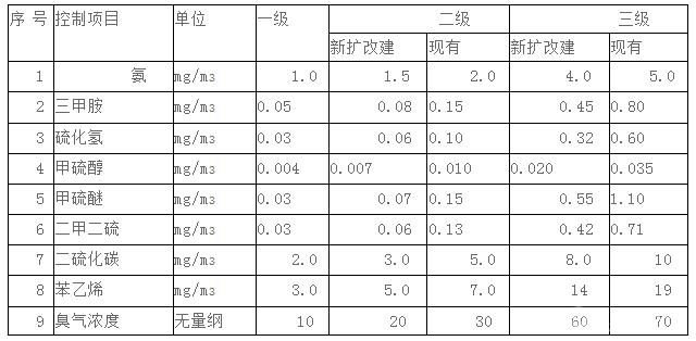 活性炭凈化設(shè)備