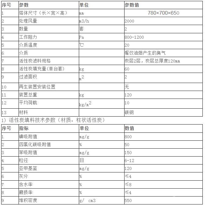 活性炭凈化設(shè)備