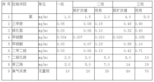 活性炭?jī)艋鳎◤U氣）