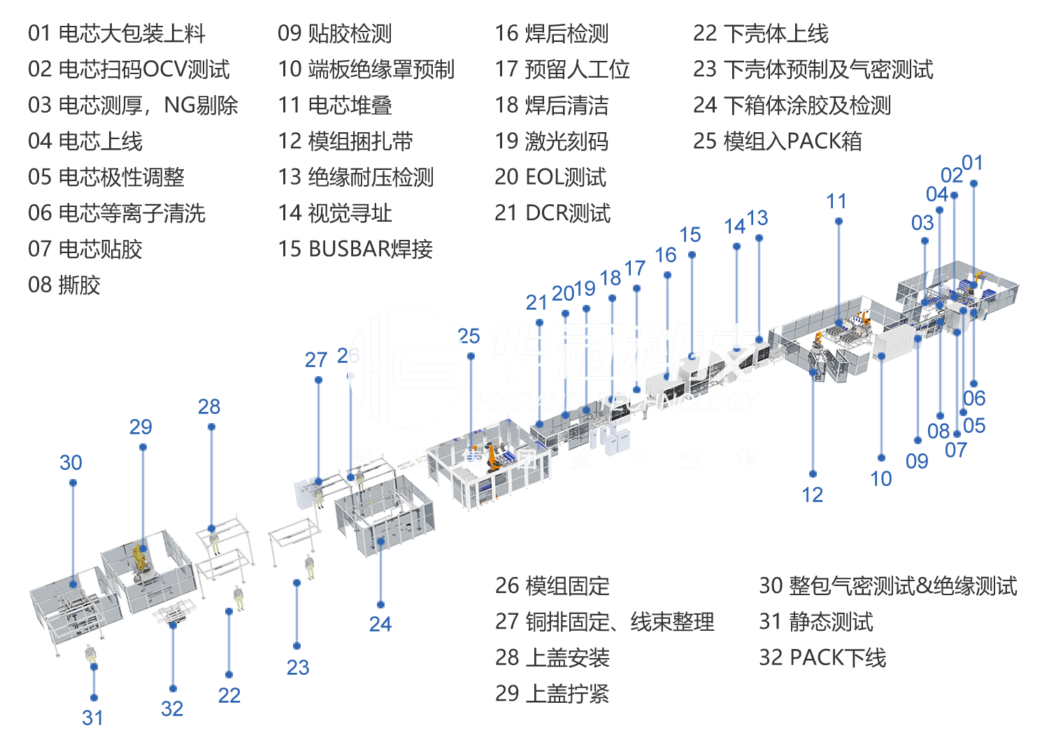 模組PACK智能裝備