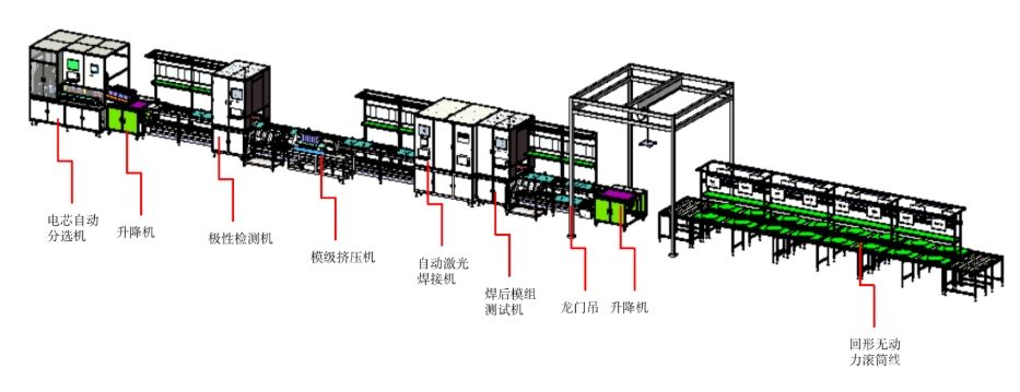 儲能電池Pack半自動生產(chǎn)線