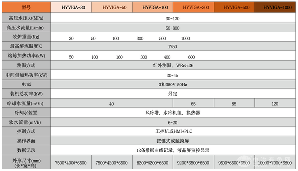 高壓水霧化粉末材料生產(chǎn)設(shè)備