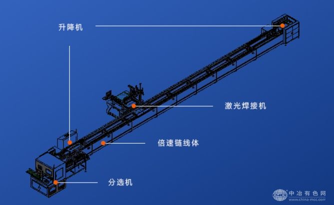 電池組裝自動化倍速鏈生產(chǎn)線