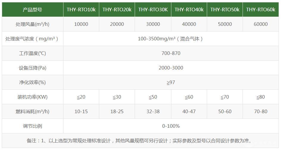 RTO蓄熱式燃燒爐