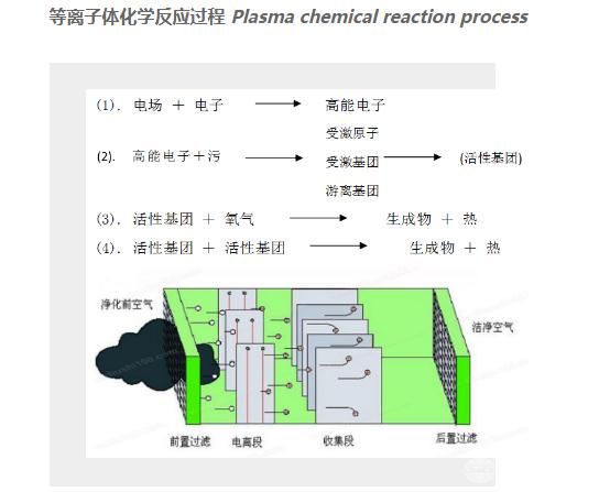 離子除臭設(shè)備