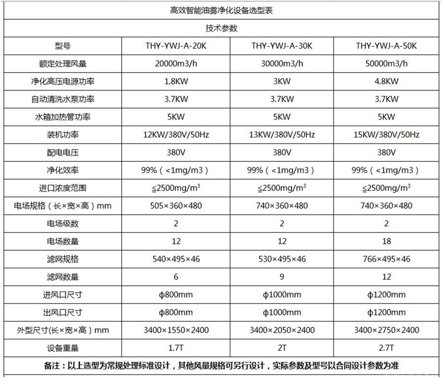 智能油霧凈化設(shè)備