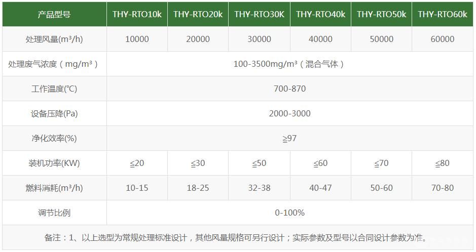 RTO廢氣處理設(shè)備