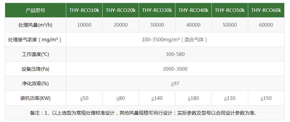  RCO蓄熱式催化燃燒裝置