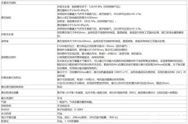 LMBE\MBE分子束外延系統(tǒng)