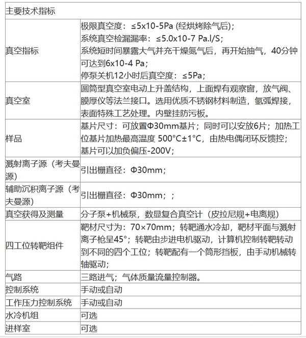 離子束濺射鍍膜系統(tǒng)