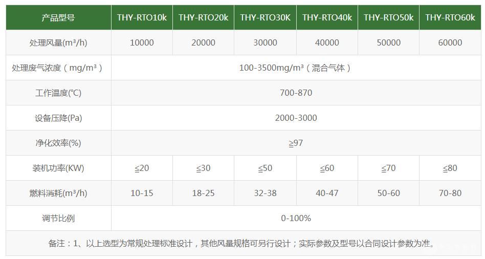 RTO蓄熱式氧化爐