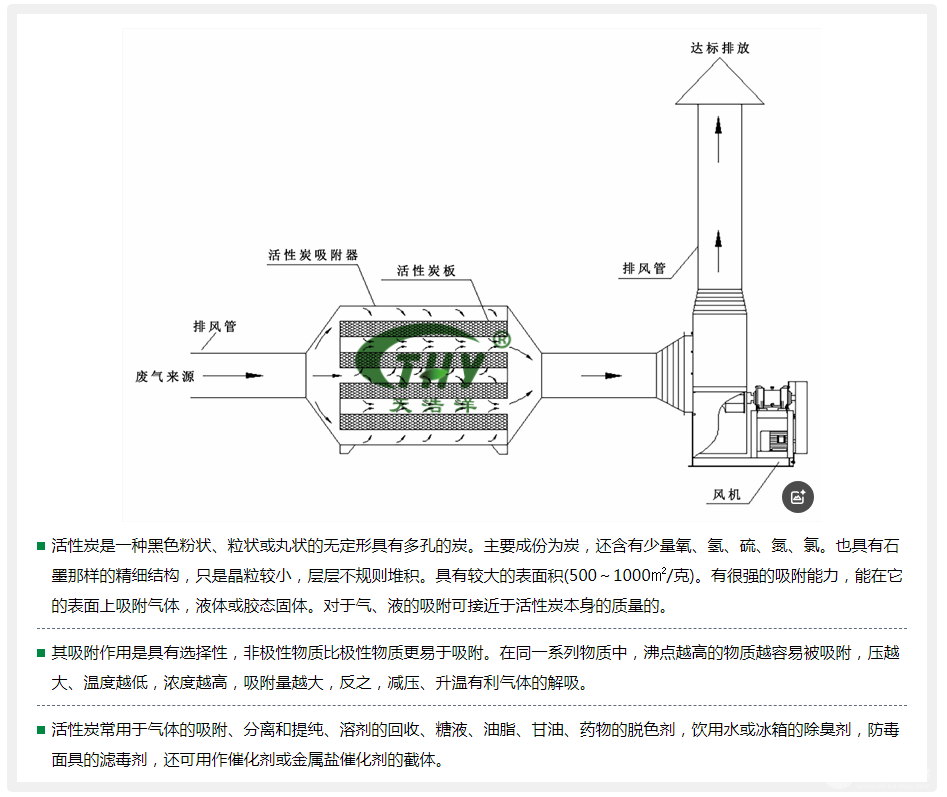 活性炭吸附箱