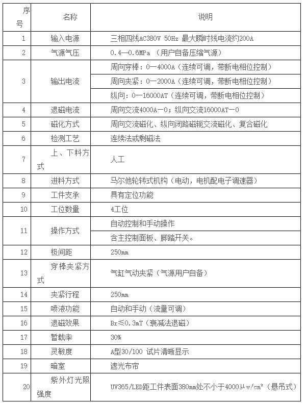 LZMT-4000型輪轉(zhuǎn)式熒光磁粉探傷機(jī)