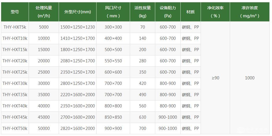 活性炭吸附裝置