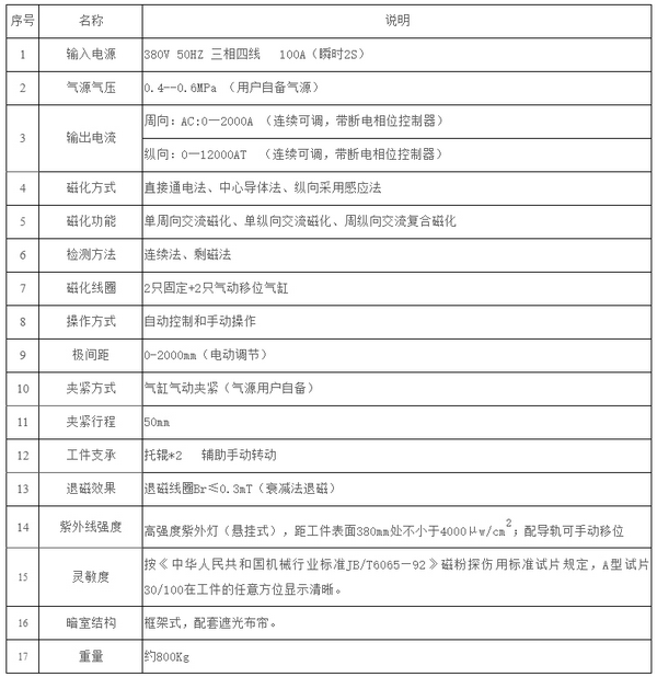 CJW-2000型交流熒光粉探傷機(jī)