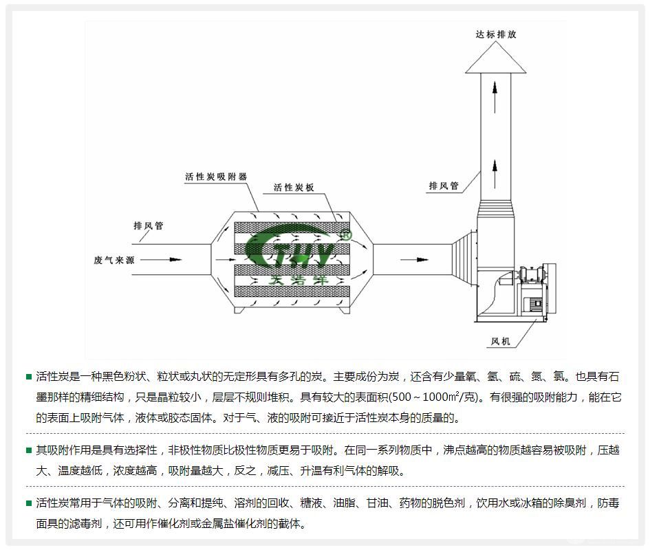 活性炭吸附過濾設備