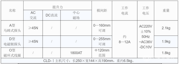 CLD-Ⅰ交直流便攜式磁粉探傷儀