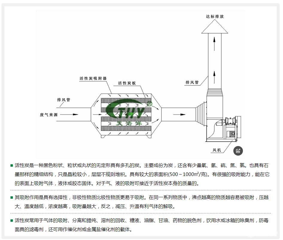 活性炭吸附裝置