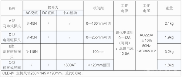 CLD-Ⅳ型便攜式多功能磁粉探傷儀