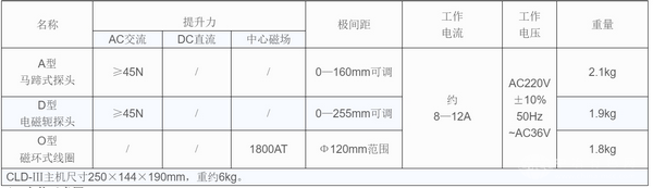 CLD-Ⅲ型便攜式多用磁粉探傷儀