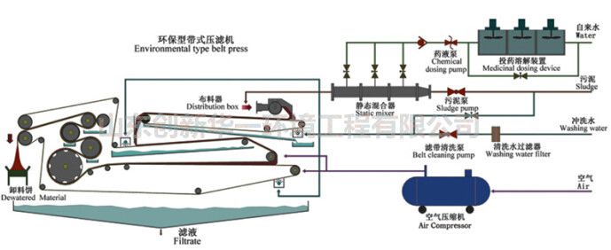 洗砂泥漿脫水機(jī)