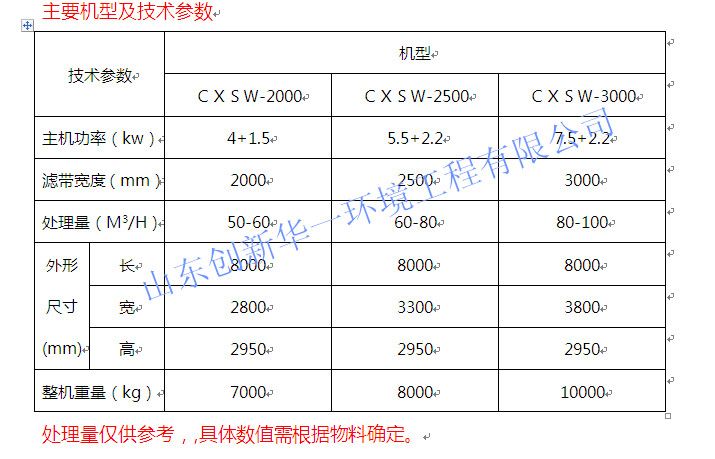 CXSW污泥壓濾機(jī)