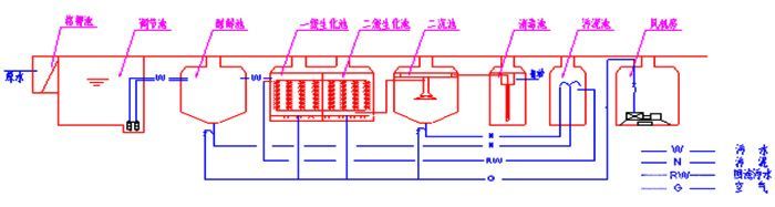 CXWSZ一體化污水處理設(shè)備