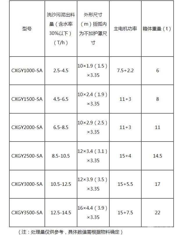 高壓帶式壓濾機(jī)